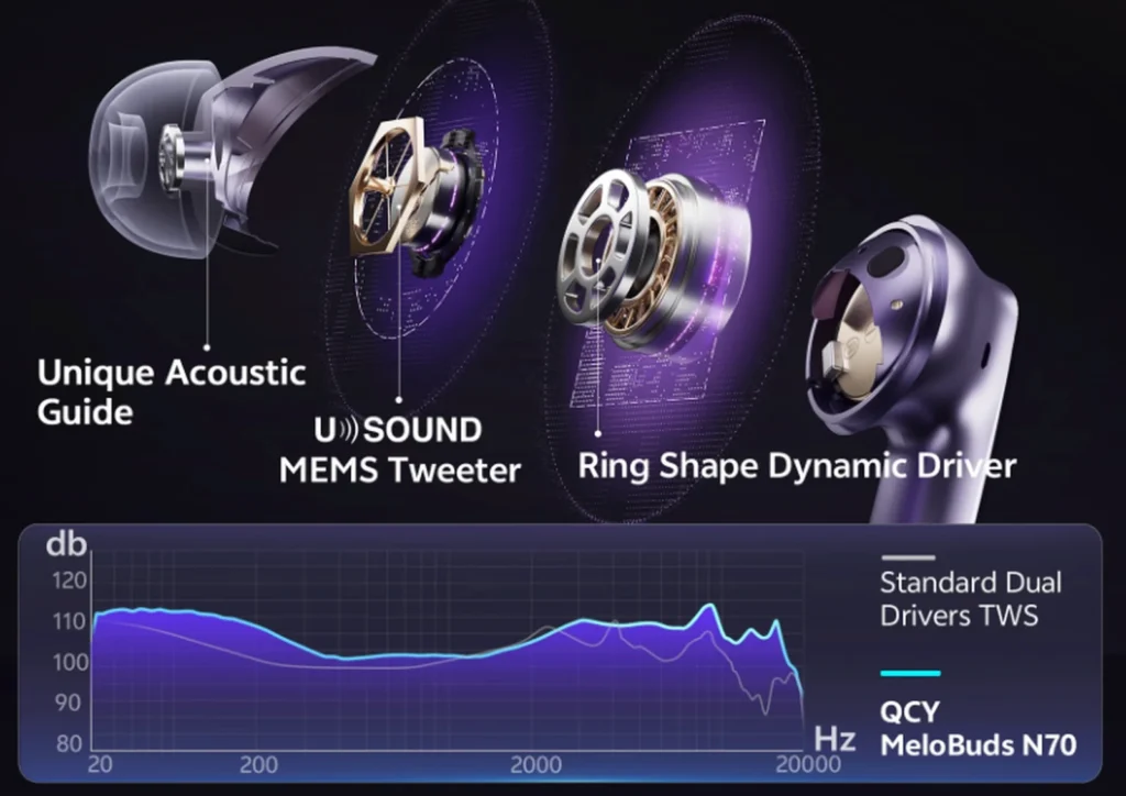 qcy melobuds n70 in Εar bluetooth Ακουστικά